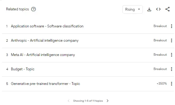 Related Topics in Google Trends 