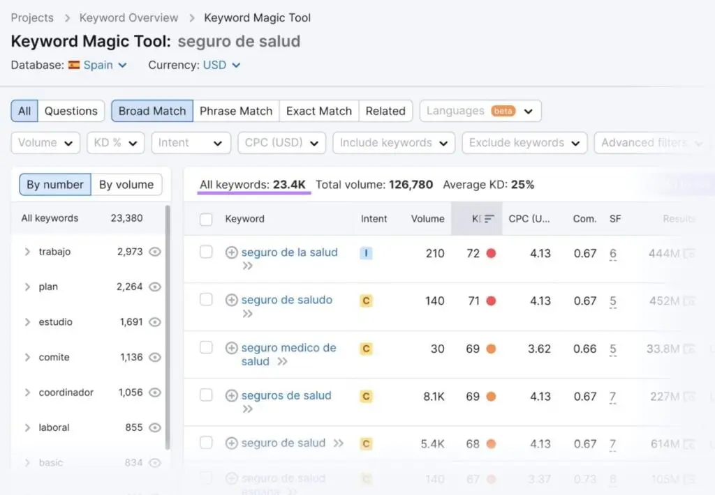 Semrush keyword magic tool 