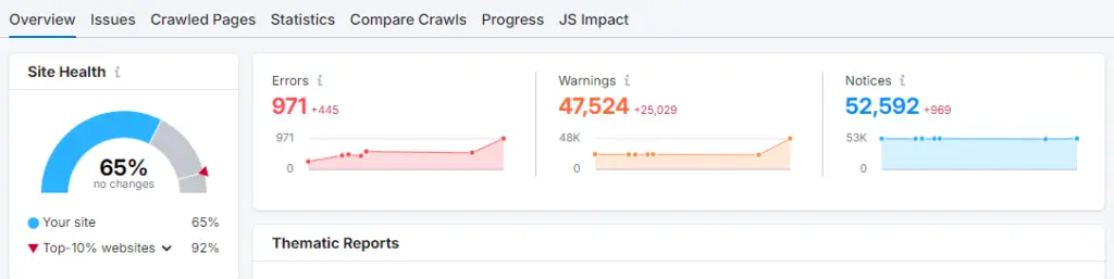 SEO Audit overview