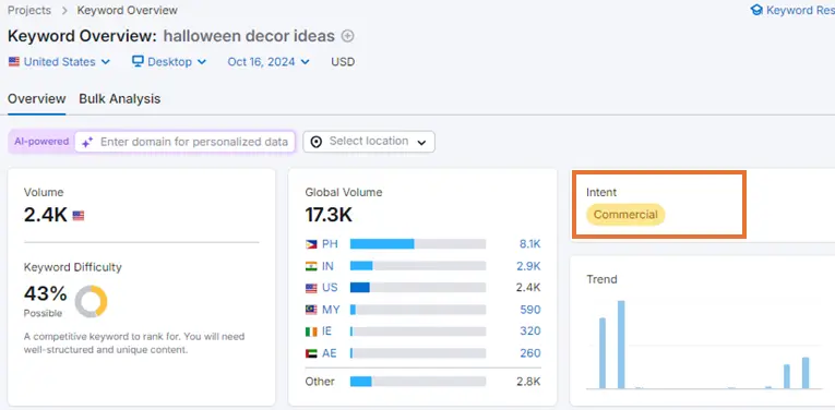 Semrush user intent analysis