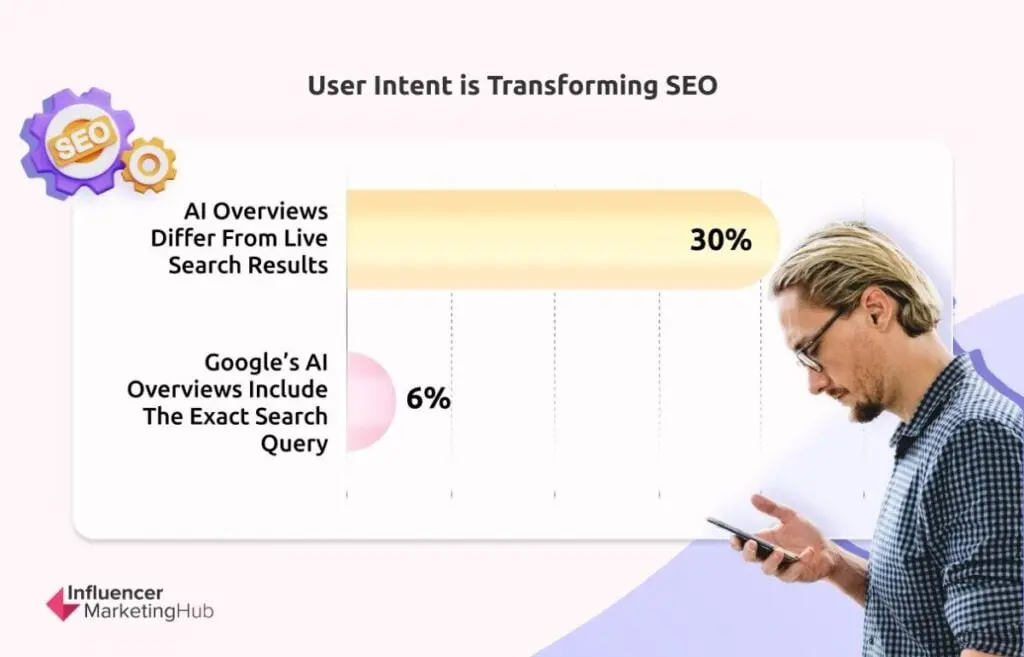 User Intent SEO