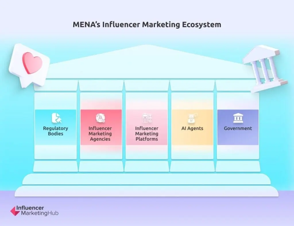 MENA Influencer Marketing Ecosystem