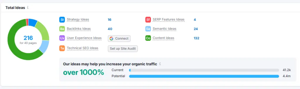 On Page SEO Checker