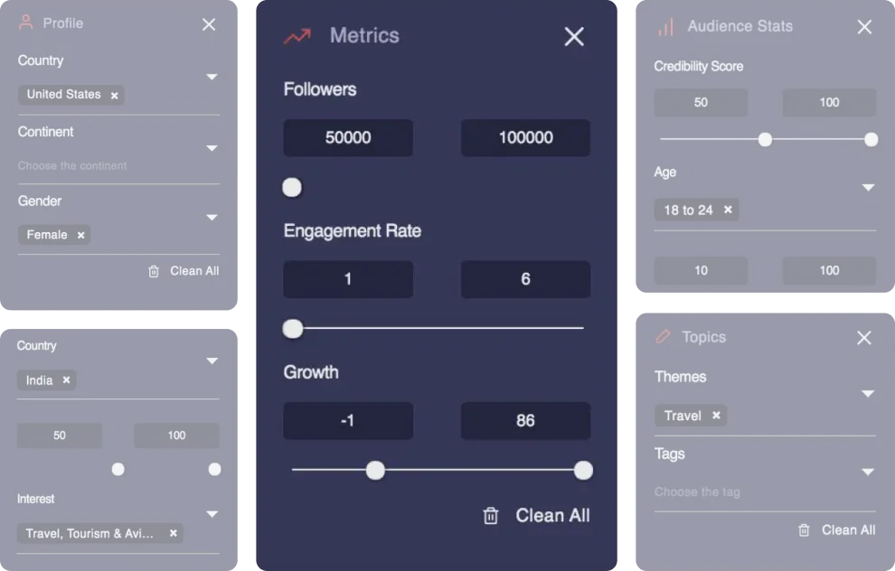 Campaygn insight