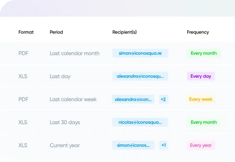 Iconosquare features customizable reporting tools