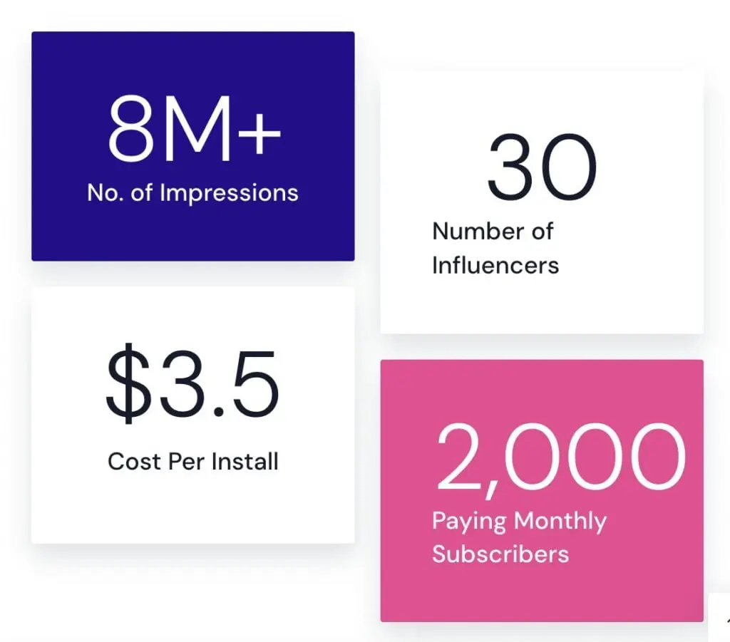 Invoice Fly Influencer Marketing Case Study