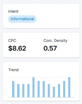 Keyword Overview trend section