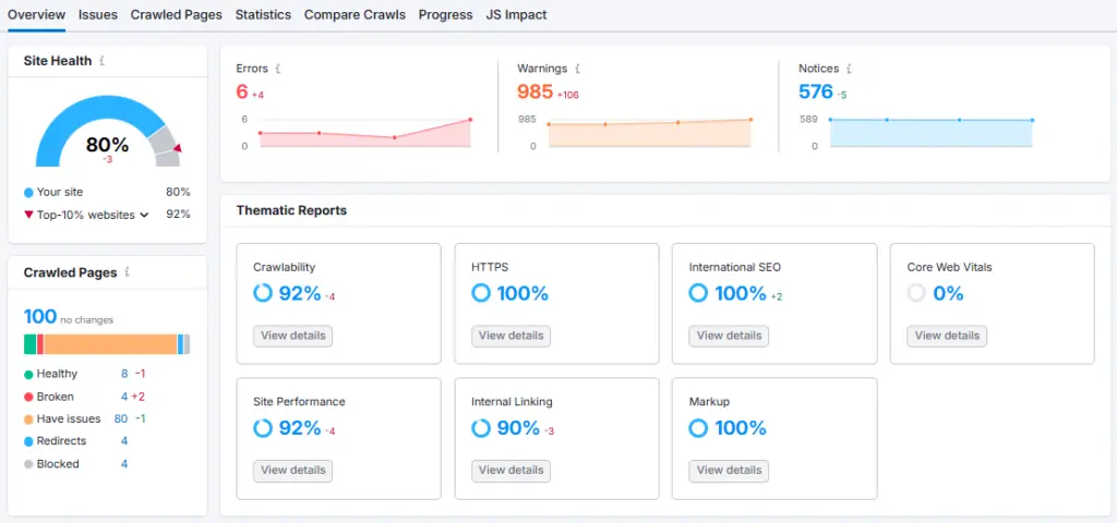 Site Audit tool