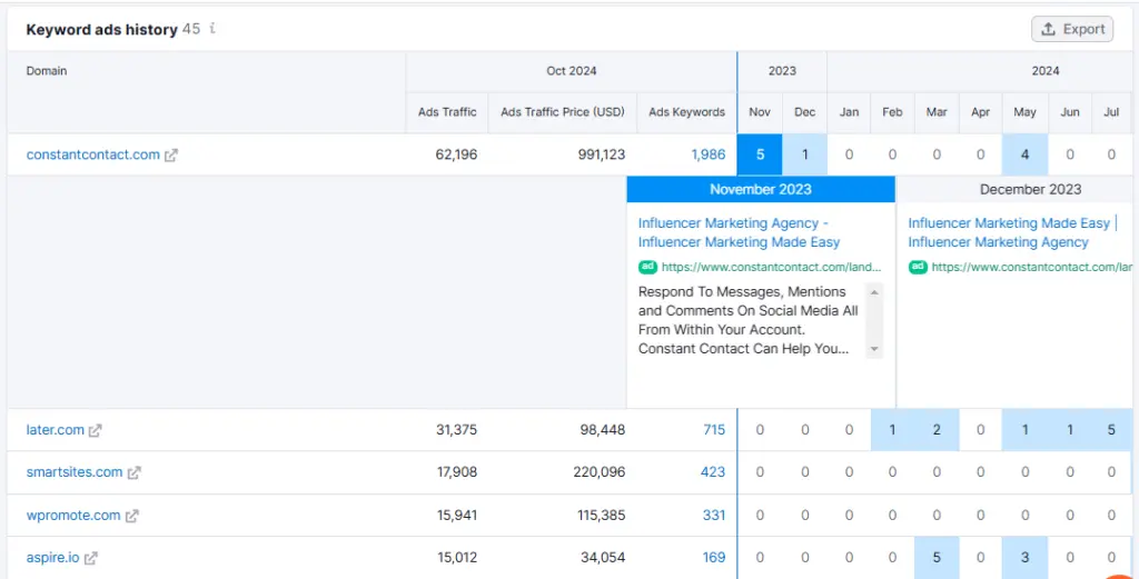 Keyword ads history