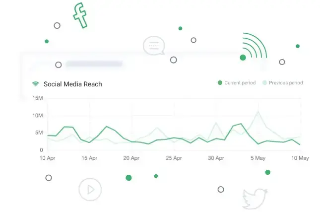 Brand24 social media reach analysis