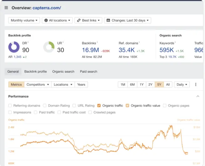 Metrics Overview