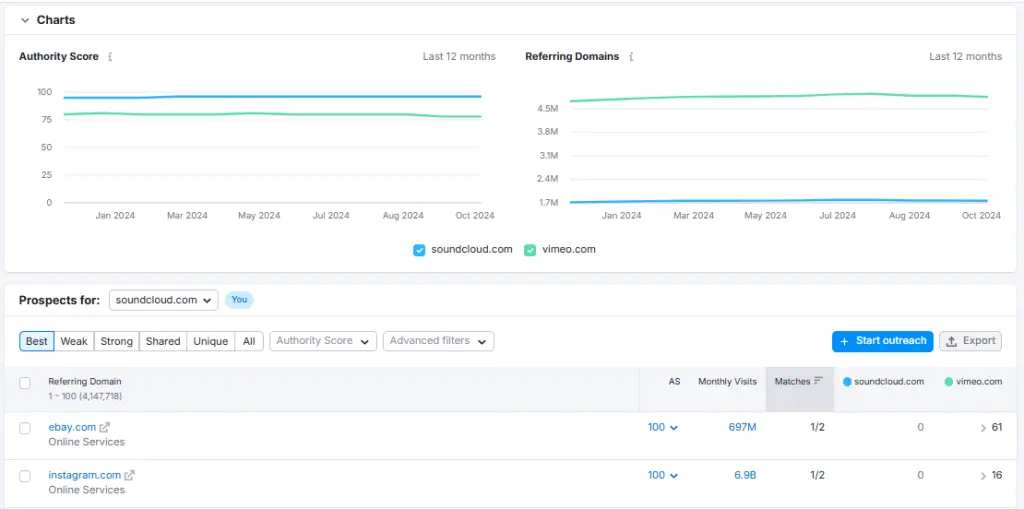Backlink Gap tool