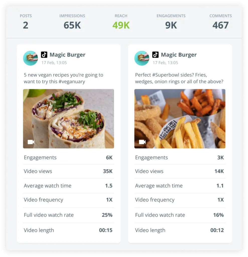 Brandwatch TikTok insightful reports