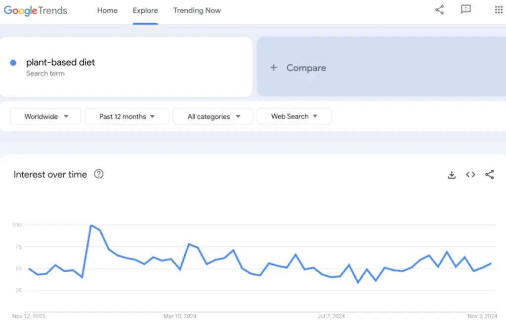 Google Trends