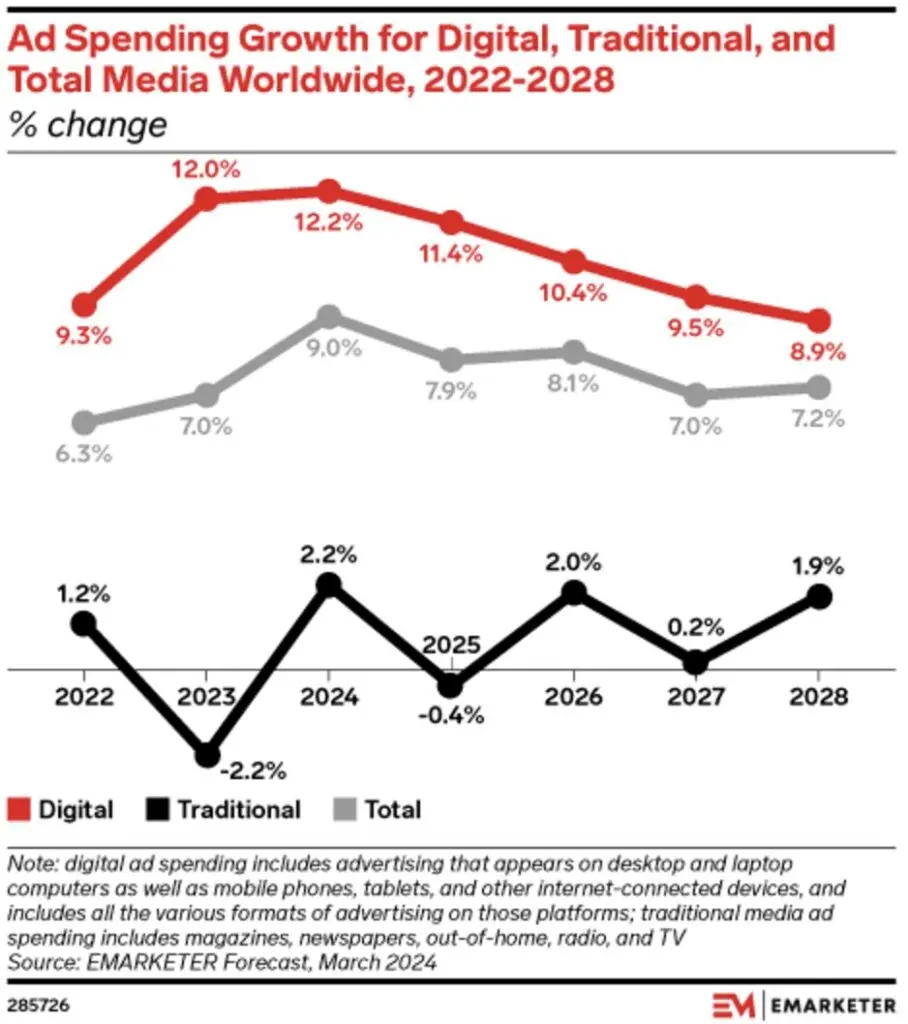social media ad