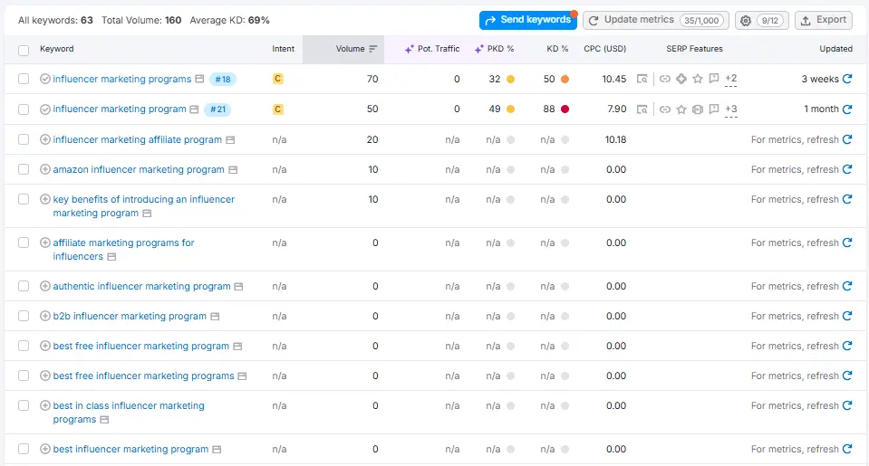 Keyword Magic Tool 