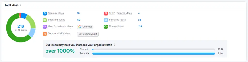 On-page SEO checker 