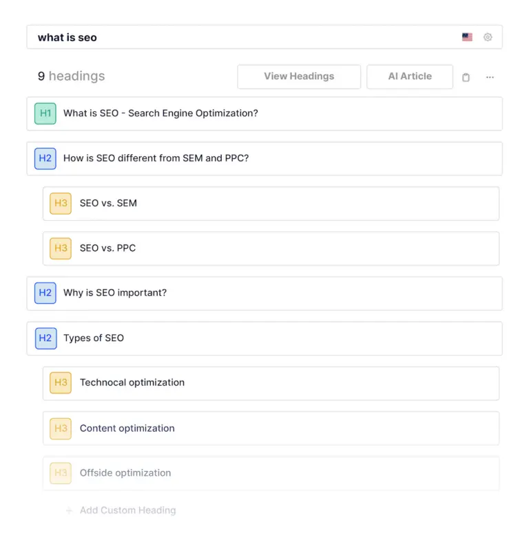 Frase content outline