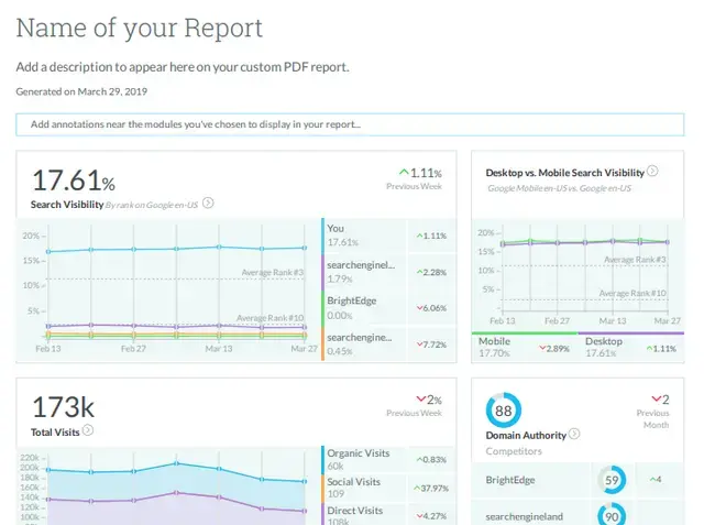 Moz reports