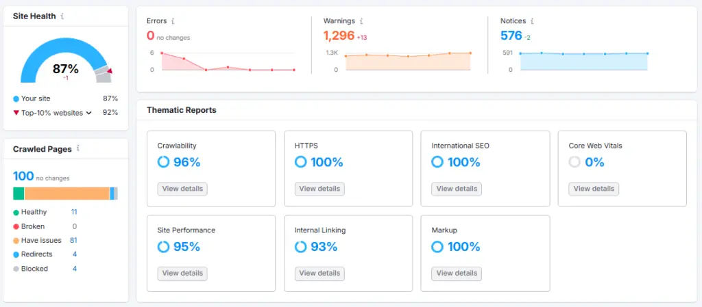 Semrush Site Audit tool