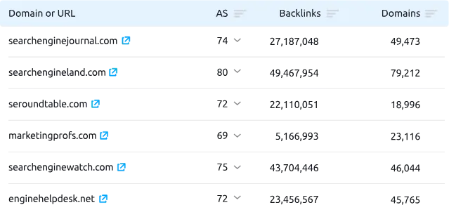 Bulk Backlink analysis 