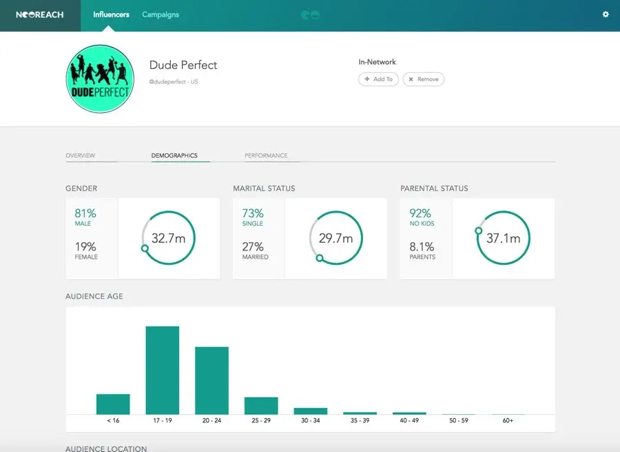NeoReach social analytics