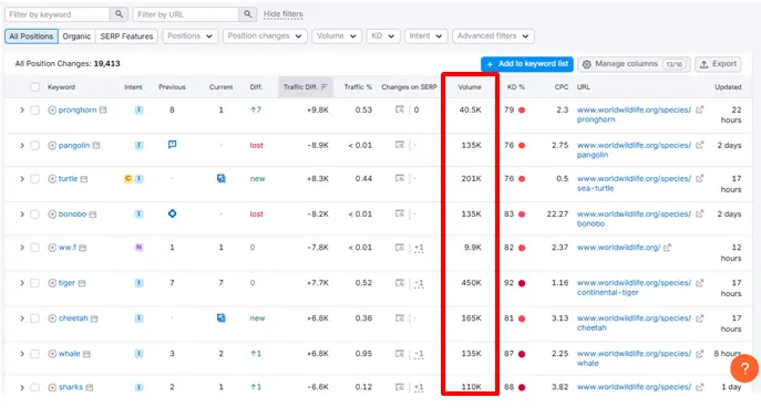 Search volume in Position Changes 