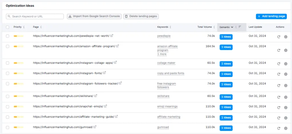 Semantic ideas 