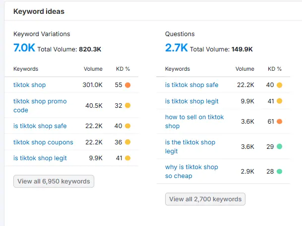 Semrush Keyword Overview 