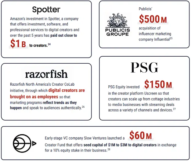 Creator Economy Brands