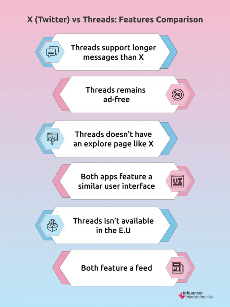 Comparing X (Twitter) and Threads to Understand the Difference
