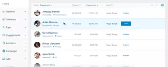 Brandwatch Influencer Marketing Software