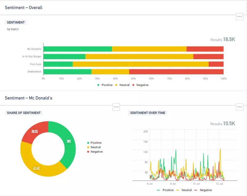 Talkwalker Analytics