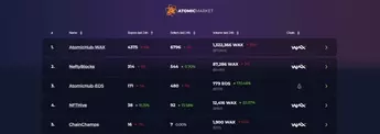 AtomicMarket