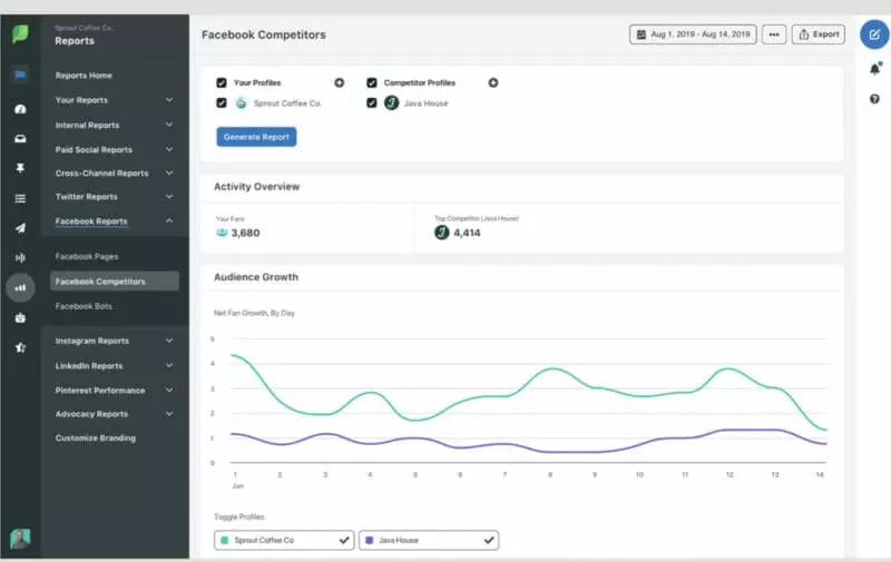 Sprout Social