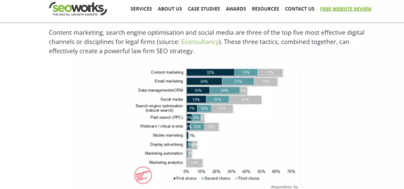 The SEO Works