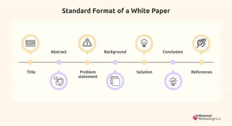 Format A Peper 10 Amazing WhitePaper Examples (& Useful Tips To Stand Out)