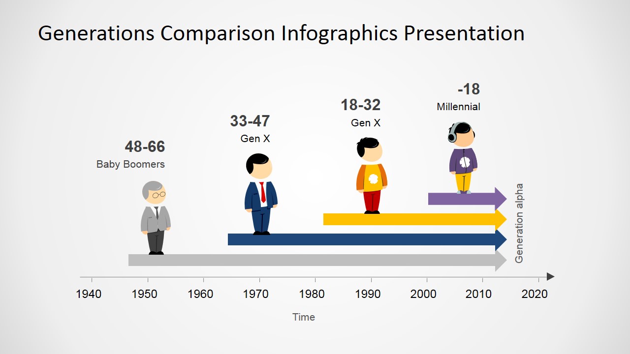 Generations Comparison Infographic Presentation