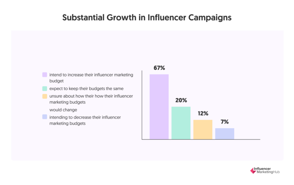 What Is Influencer Marketing? The Ultimate Guide for 2024