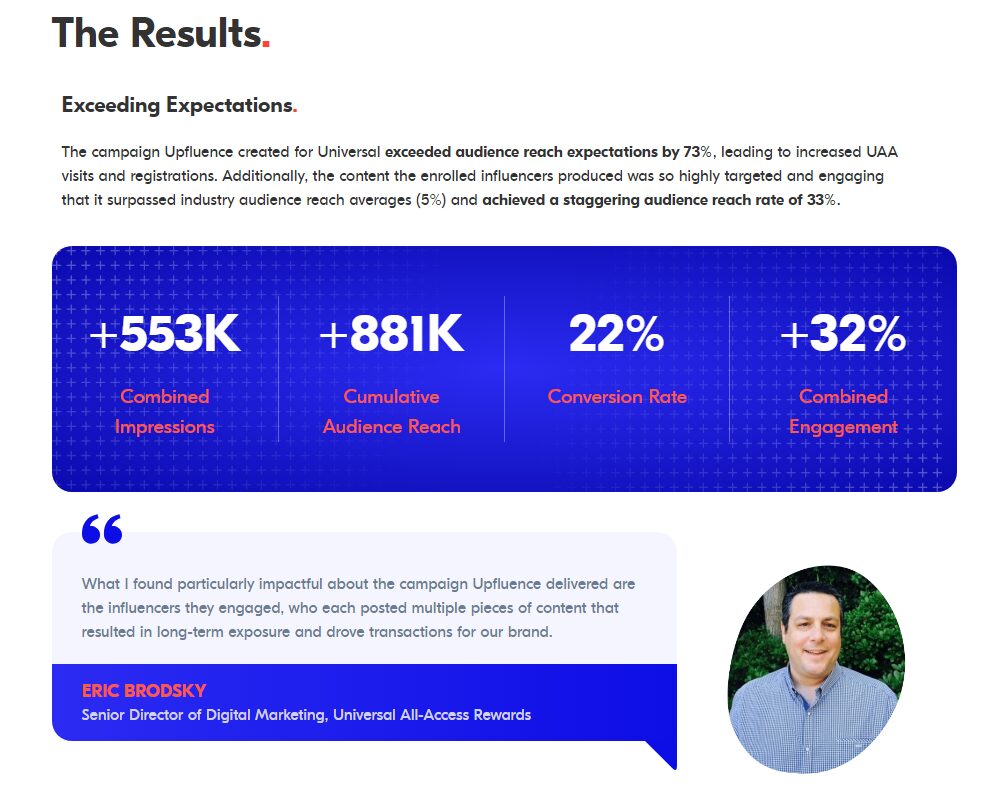 Case study results from Upfluence