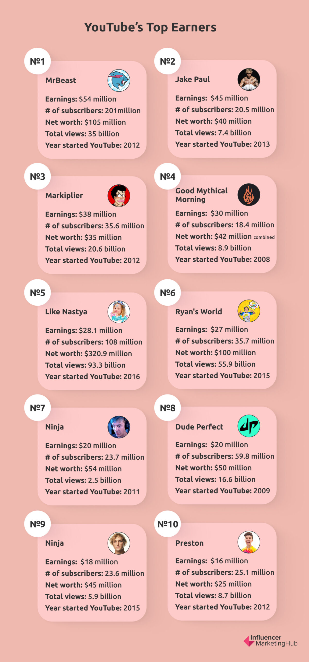 How Much do YouTubers Make? - [A YouTuber’s Earnings Calculator]