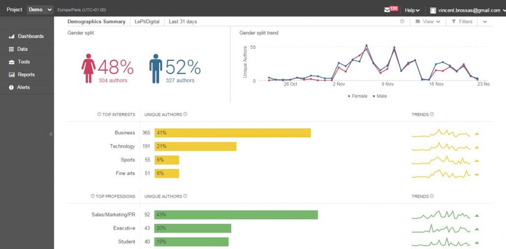 dashboard brandwatch