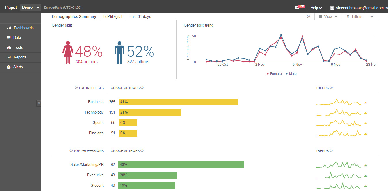 dashboard brandwatch