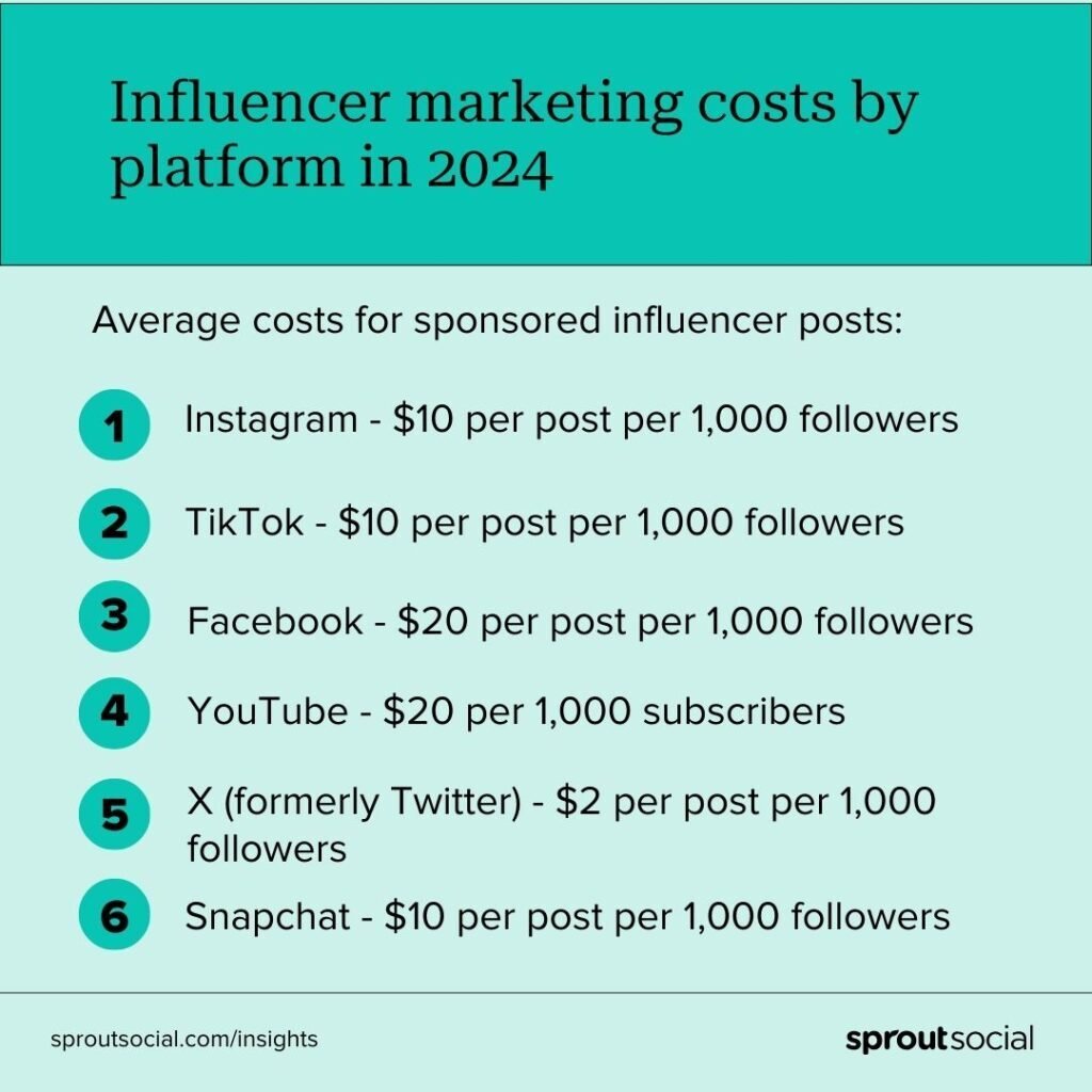 Influencer marketing costs - What Is Influencer Marketing