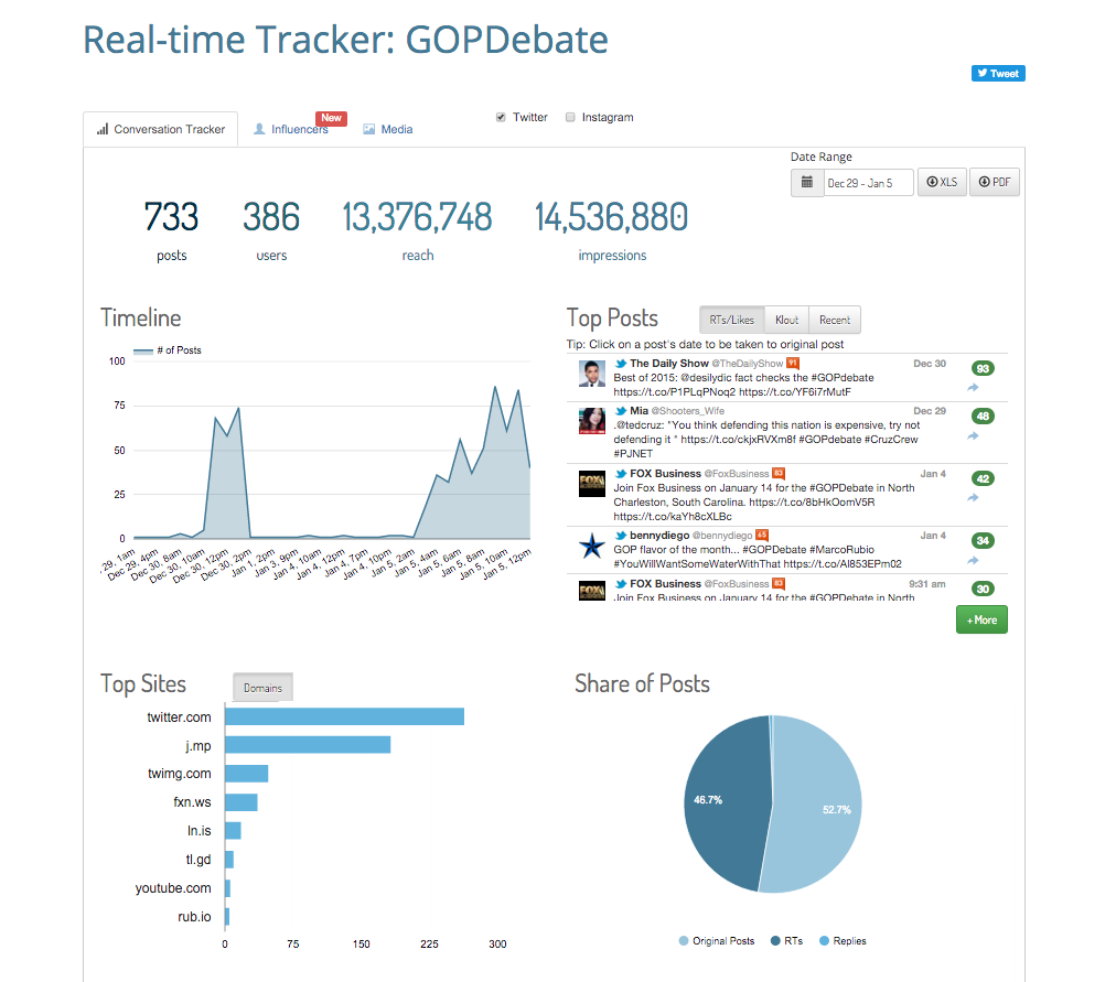 keyhole dashboard