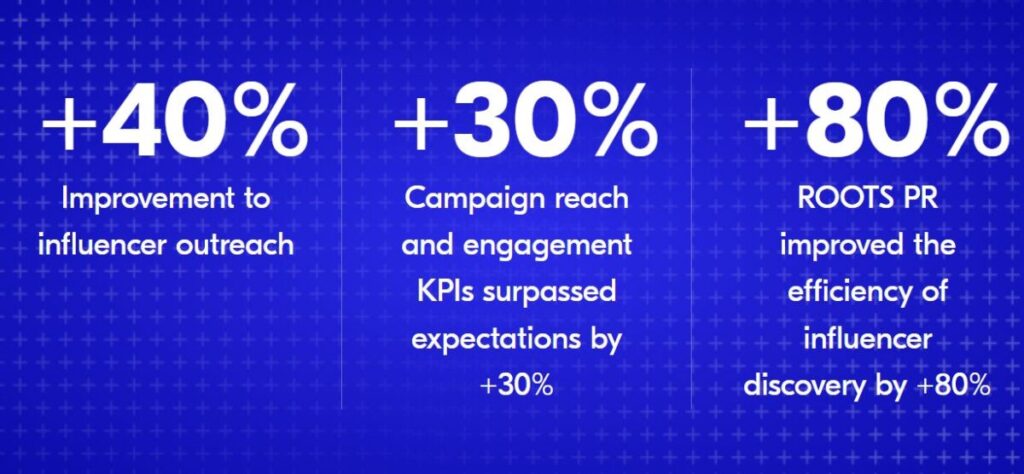 Roots PR Upfluence influencer campaign results