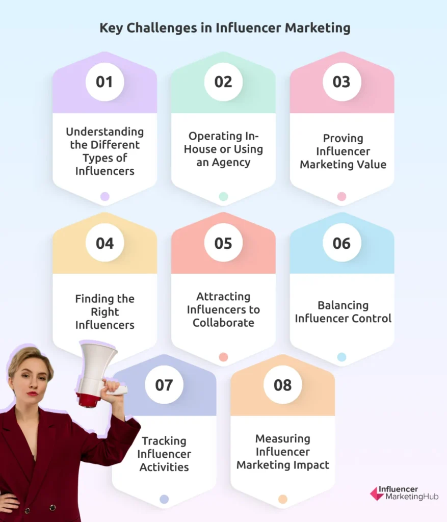 Key Challenges Influencer Marketing