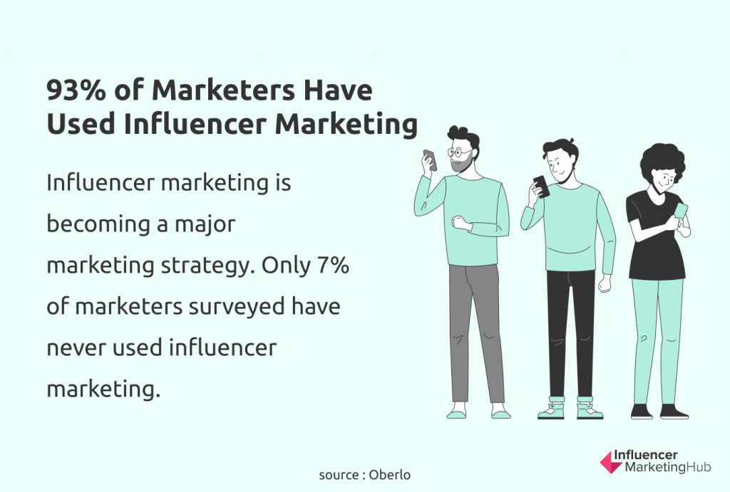 Marketers Use Influencer Marketing