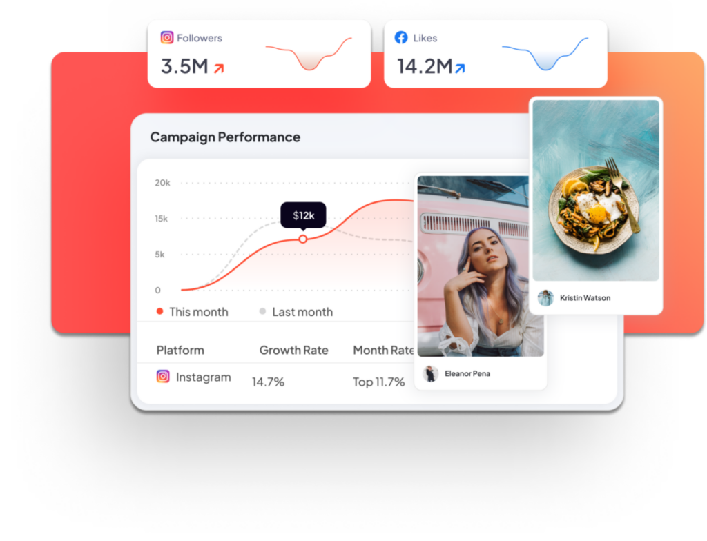 influencer campaign Sprout Social