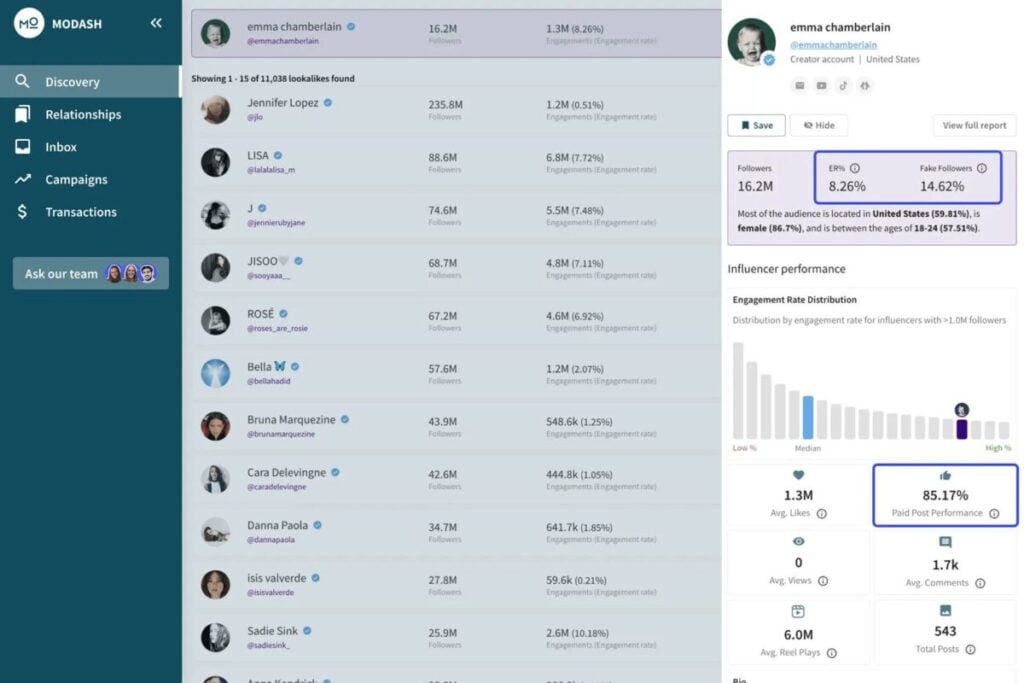 Modash fake follower rates